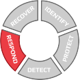 Icon representing the Respond function of the NIST Cybersecurity Framework